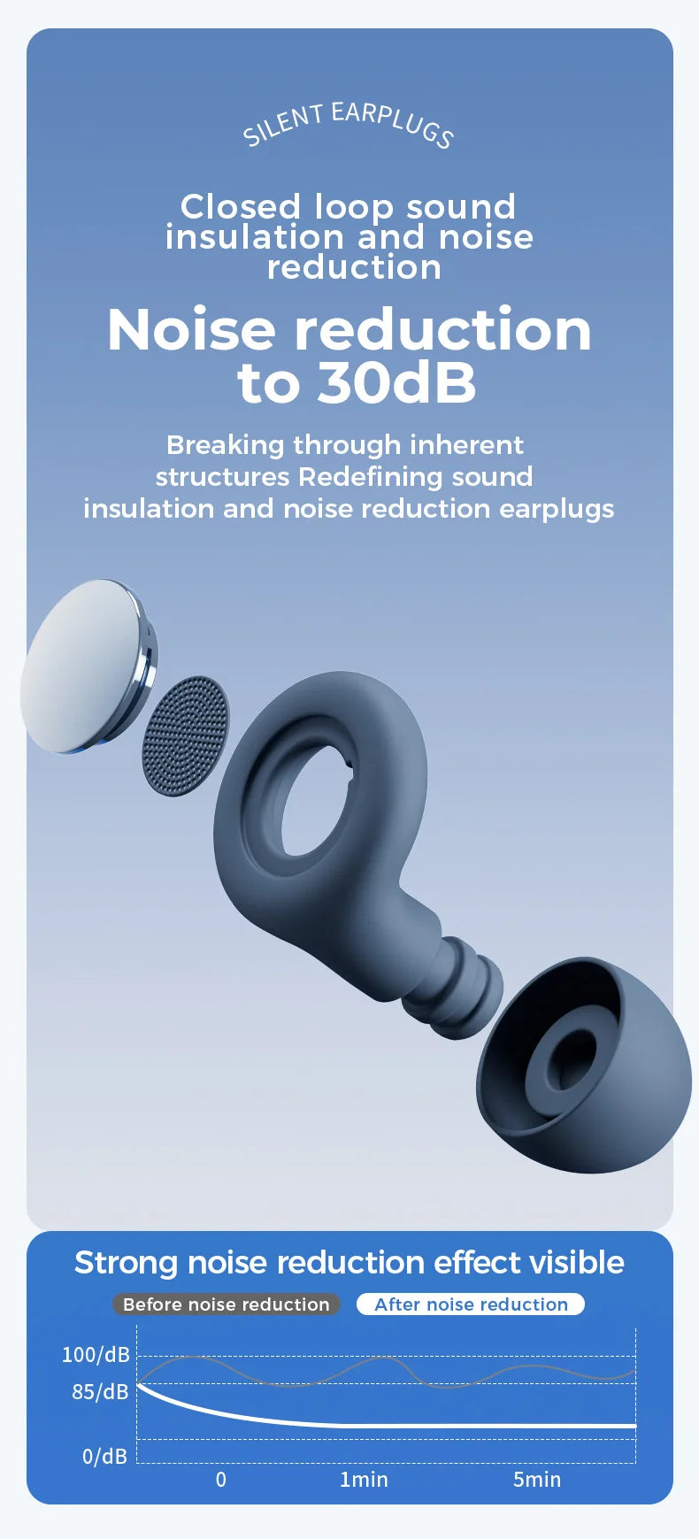 Valour Fit soft noise-reducing earplugs for sleep, travel, and study, shown in their packaging with foam tips.
