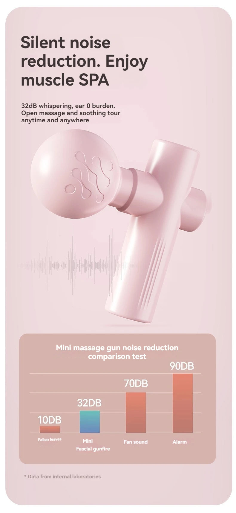 Mini USB Massage Gun for Muscle Recovery & Relaxation