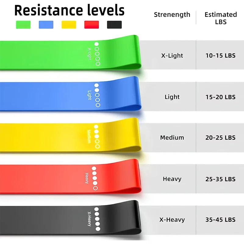Loop Resistance Bands for Glute, Leg & Full-Body Training
